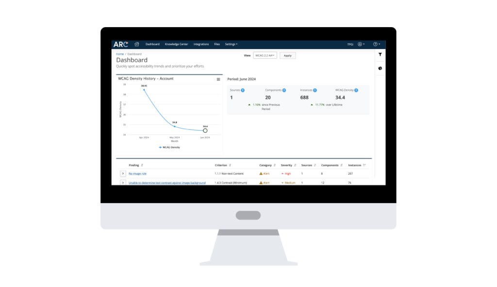 ARC Platform Dashboard and analytics on a desktop monitor.